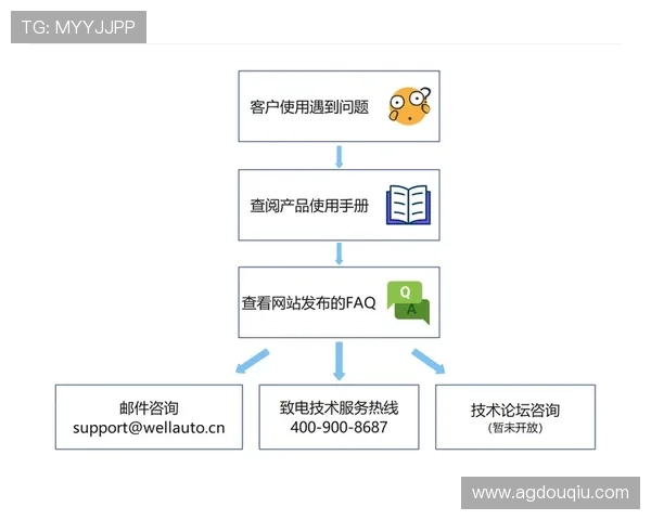 斗球app电脑版下载最新版常见问题解答与技术支持指南,保障顺畅体验 斗球app电脑版下载最新版常见问题解答与技术支持指南,保障顺畅体验
