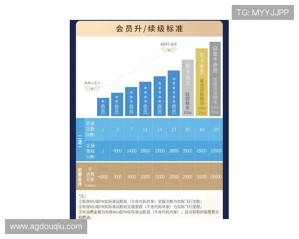 斗球体育官方网站的会员体系与积分奖励机制详尽解析与优化建议