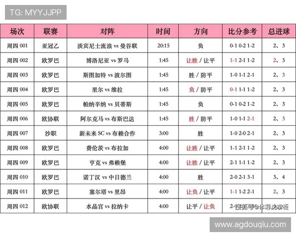 如何使用斗球即时比分平台实现精准比分追踪，提升你的比赛体验与胜率