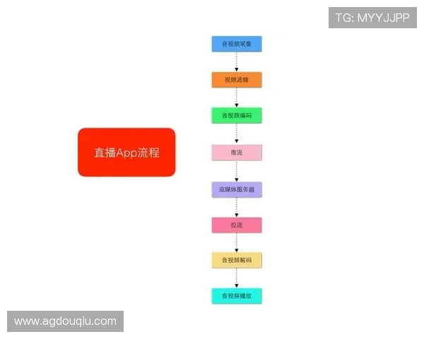 斗球体育直播app下载电脑版安装教程,详细步骤帮助用户快速掌握直播观看技巧 斗球体育直播app下载电脑版安装教程,详细步骤帮助用户快速掌握直播观看技巧